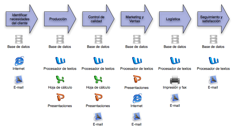 cadena de valor cadena de valor