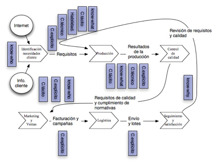 flujos informacion flujos informacion