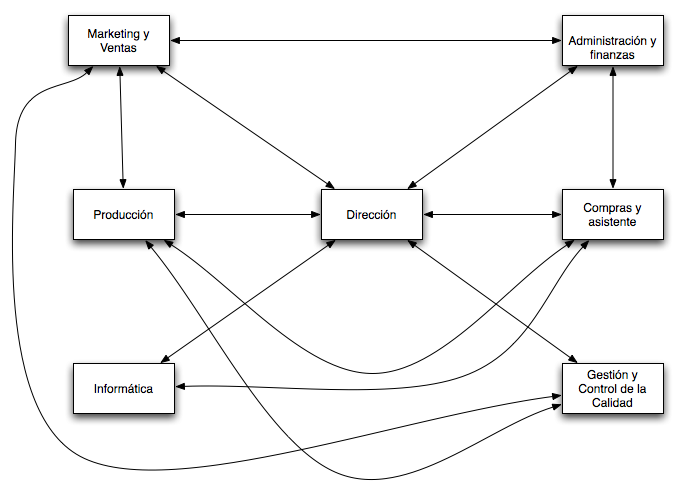 comunicacion comunicacion